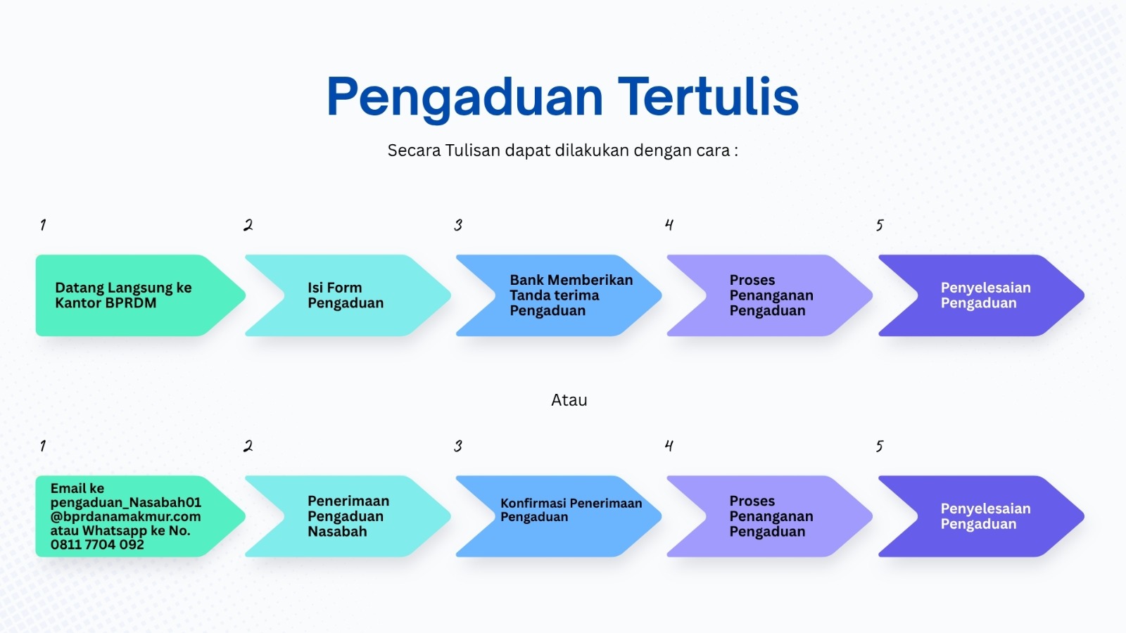 Skema Pengaduan Lisan